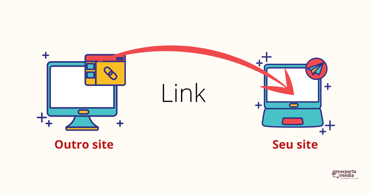 Qual é a diferença entre um link e um backlink?